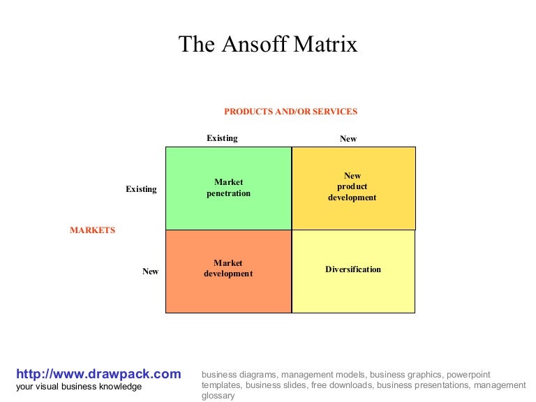 Ansoff Matrix Diagram