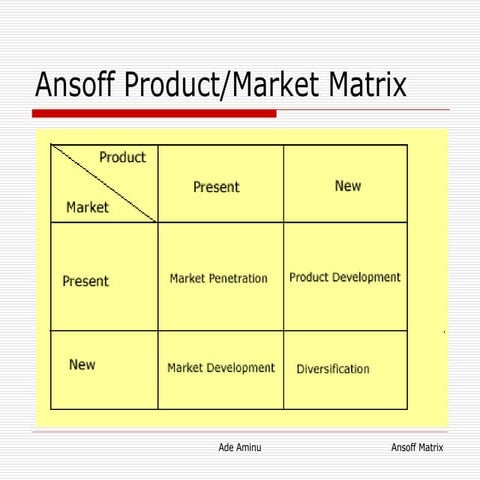 Ansoff Matrix Stclive