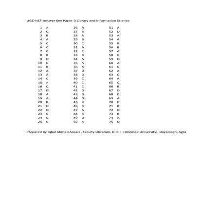 UGC-NET Answer key paper 3 library and information science