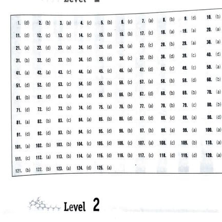 Answer of dilute solutions 125 questions
