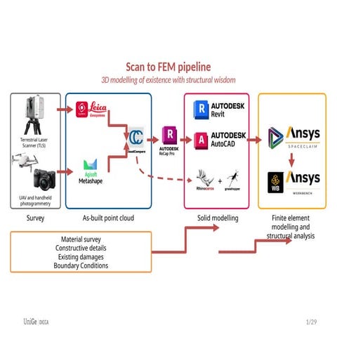 Ansys Ansysssss Ansyysss Qnsyysasss Pptx