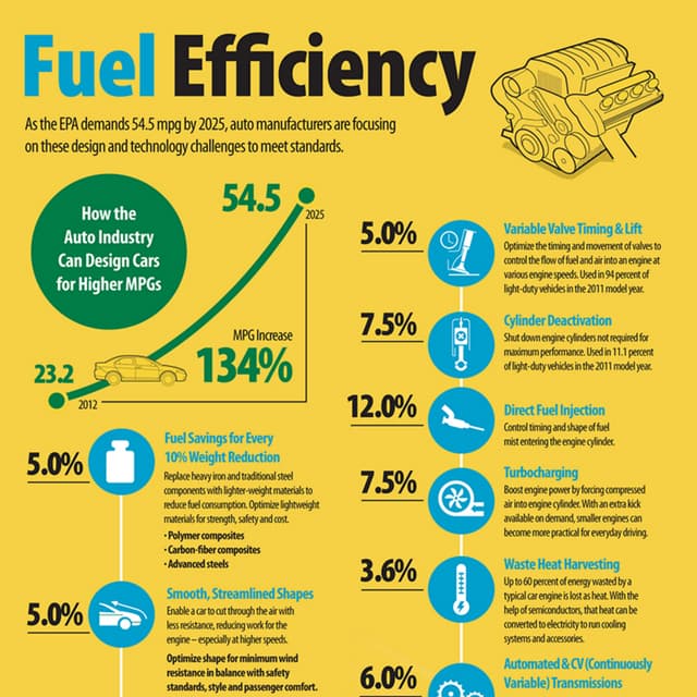 Fuel Efficiency 54.4 mpg by 2025 PDF