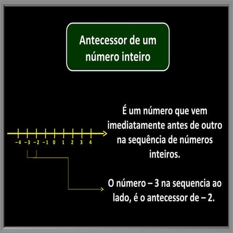 Antecessor de um número inteiro | PPS