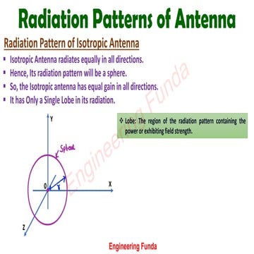 Comprehensive Analysis of Antenna Radiation Patterns and Parameters | PDF