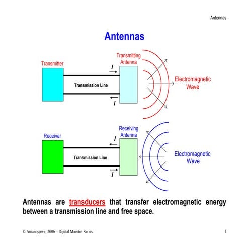 antennas1.pdf