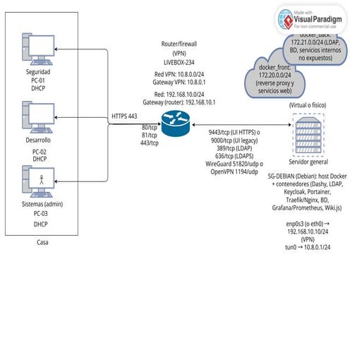 Comprehensive Network Security and System Administration with Docker ...