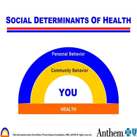 Social Determinants of Health