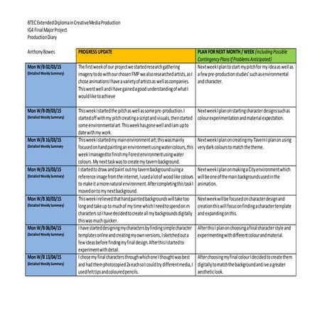 ART Production Diary