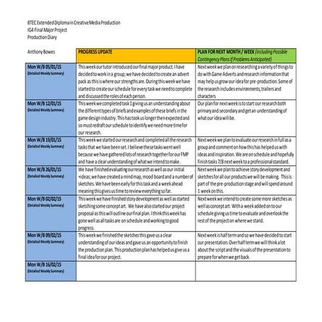 Anthony bowes fmp production log