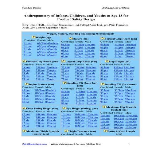 Anthropometry of infants
