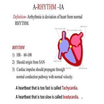 Anti-arrhythmic Drugs medicinal chemistey