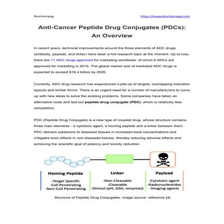 Peptide drug conjugates (pd cs) new generation of targeted cancer ...