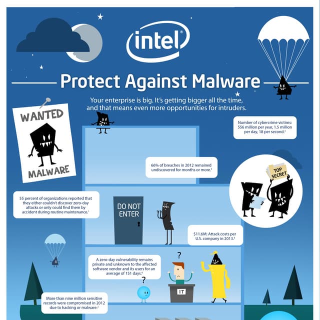 How Intel Security Defends Against Malware - Infographic