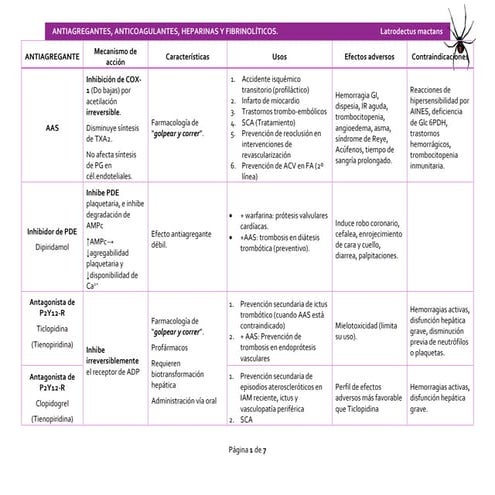 Antiagregantes, anticoagulantes, heparinas, fibrinolíticos
