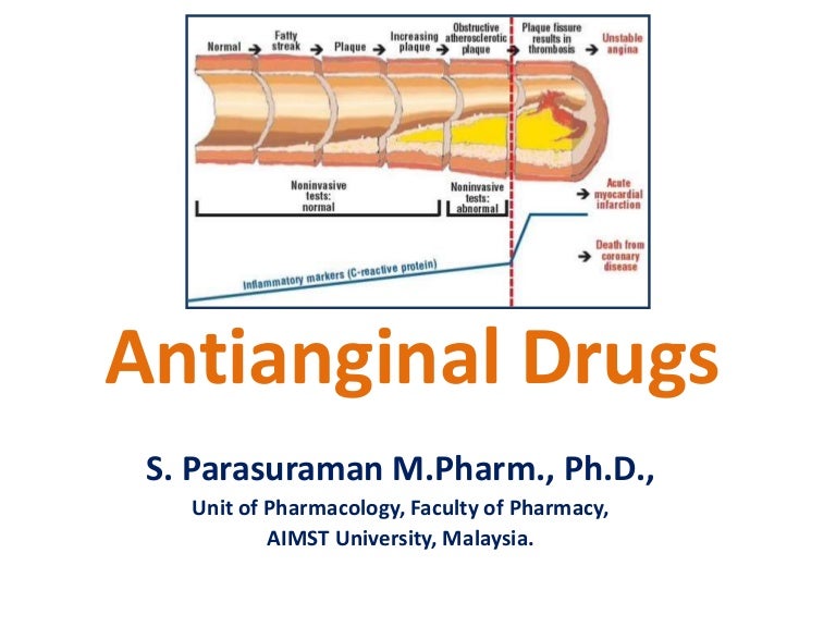 Antianginal Drugs