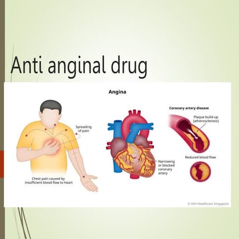 anti anginal drugs and side affect and Symptoms