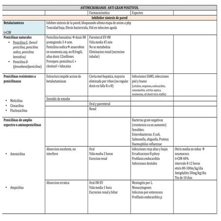 Antibioticos