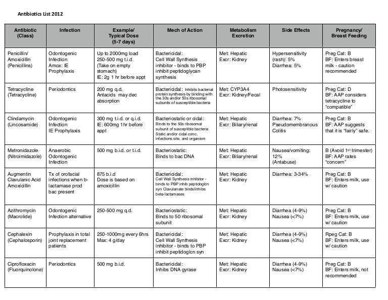 Antibiotics