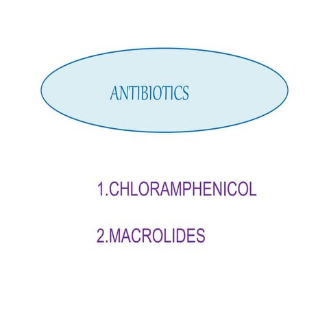 Antibiotics   chloramphenicol and macrolides
