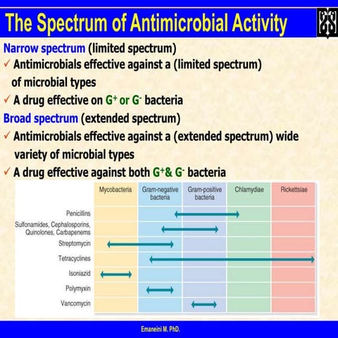 Antibiotics lecture