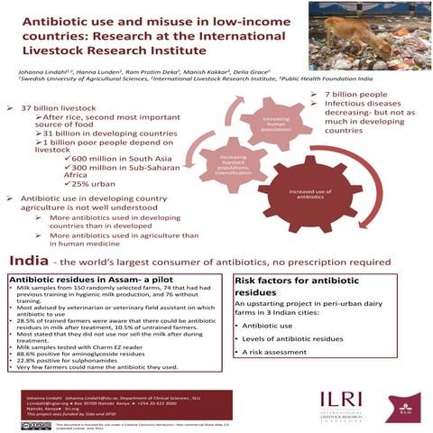 Antibiotic use and misuse in low-income countries: Research at the Internatio...
