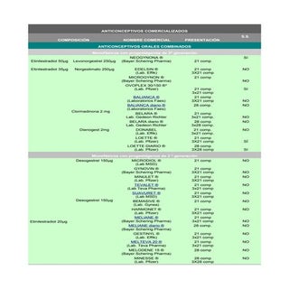 Anticonceptivocomercializado