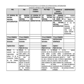 COMPARATIVO DE INICIATIVAS RELATIVA...