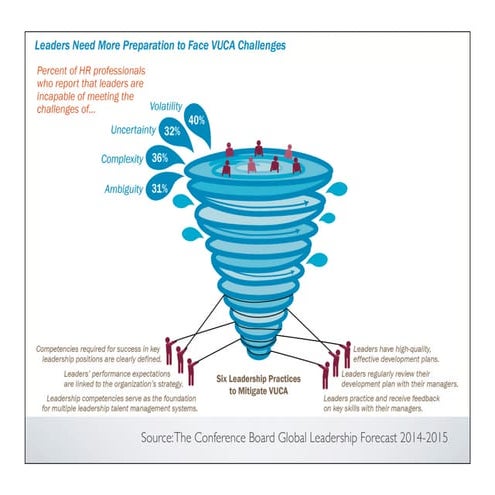 Is Your Accounting & Finance Talent VUCA Ready?