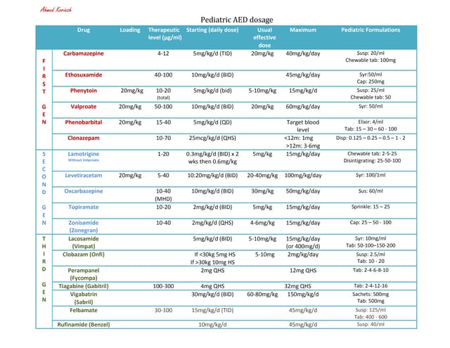 Guidelines for-switching-between-specific-antidepressants-a3-poster.pdf ...