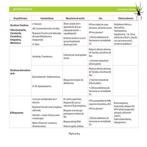 Fármacos antihipertensivos