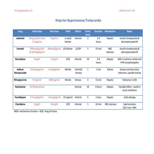 Tcd - Transcranial doppler values | PDF
