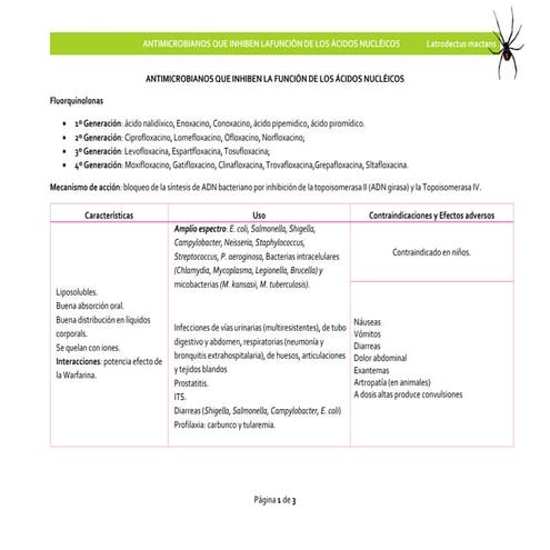 Antimicrobianos que inhiben la función de los ácidos nucléicos