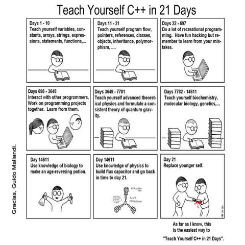 Antipatrones de Software