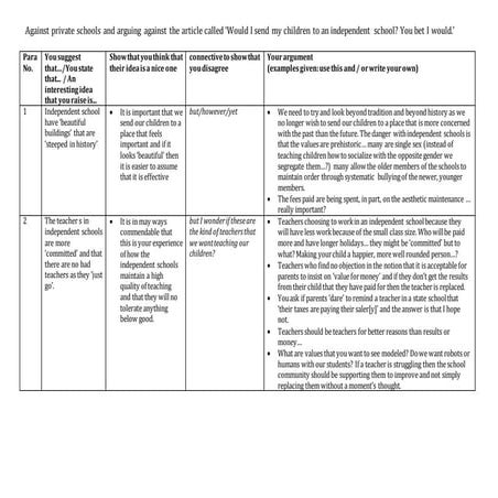 Anti private schools 2