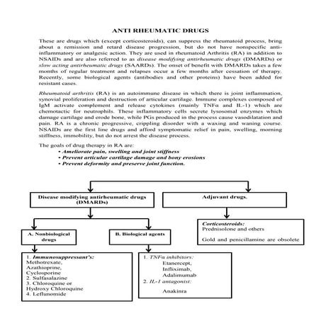 Anti Rheumatic drugs.pdf