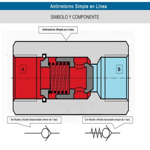Antirretornos simple en línea