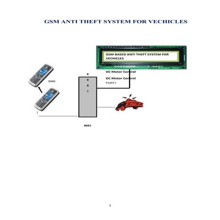 Automatic vehicle accident detection and messaging system using gsm a…