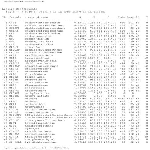 Antoine coefficient table | PDF