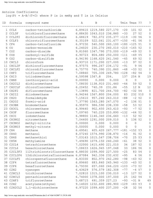 Antoine coefficient table
