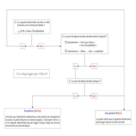 Antoine vallet schéma