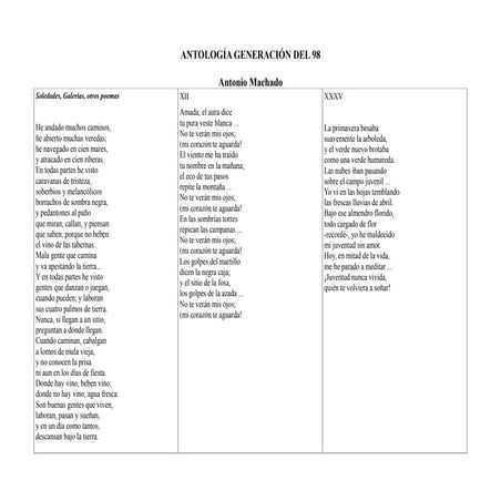 Antología generación 98