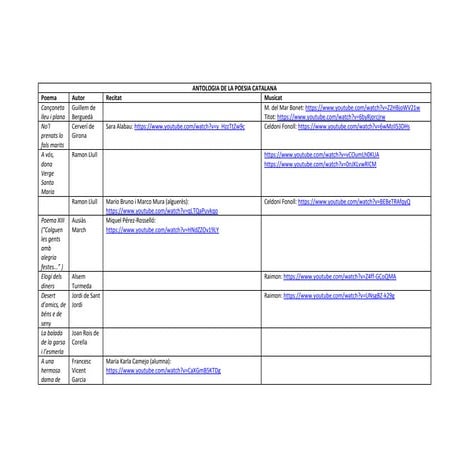 Antologia poètica de batxillerat youtube