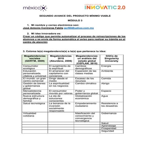 Antonio codigo evidencia2