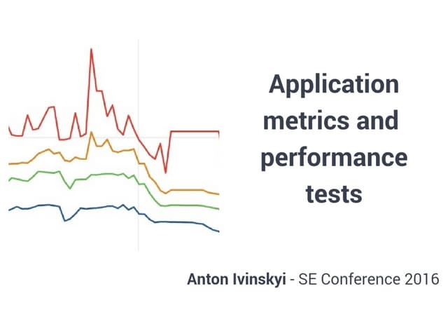 Anton Ivinskyi	Application level metrics and performance tests