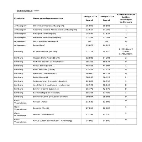 Financiering moskeeën in Vlaanderen