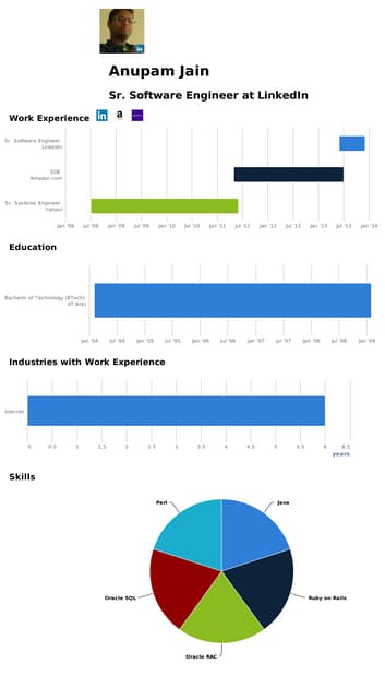 Anupam-Jain-resume