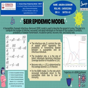Anusha Goswami_A3_16010121061_AM-II_IA-II.pdf