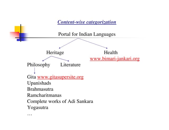 Anvita   Gita Supersite Case Study Nov2000
