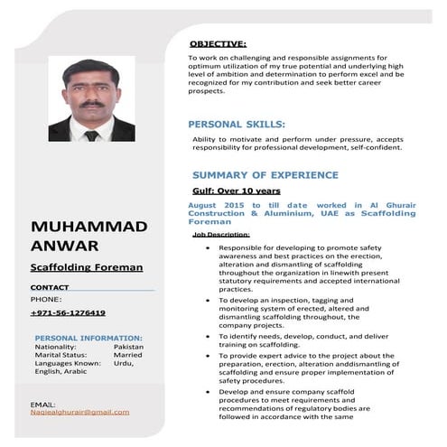 ANWAR CV.pdf