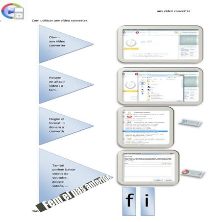 Any video converter tutorial | PDF